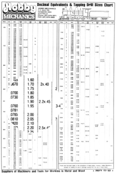 drill amp tapping chart hobby mechanics bsp tapping chart